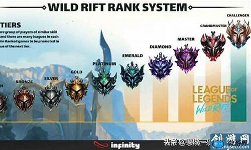 英雄联盟排位赛英雄_lol排位赛ban英雄