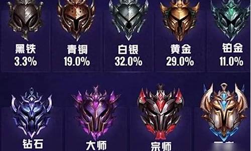 英雄联盟排位段位顺序_lol排位段位顺序