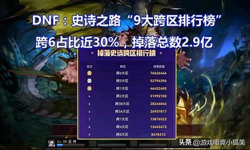 dnf跨区pk浙江三区能和浙江四区pk吗_dnf浙江7区到底是跨4还是跨5