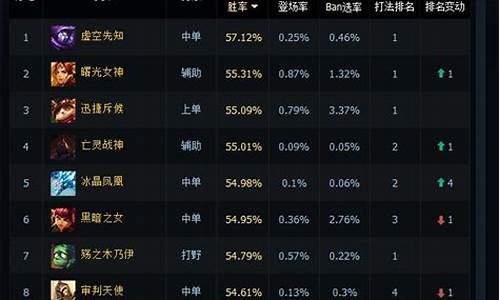 英雄联盟排名查询_英雄联盟排行榜查询