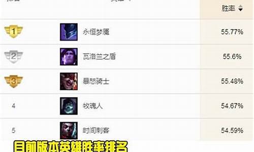 lol季前赛更新内容_lol季前赛版本什么时候更新2024