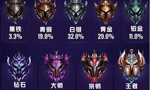 英雄联盟段位iv_lol英雄联盟段位