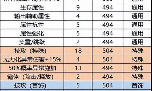 dnf奶量标准表标准对照表_dnf25奶量是什么意思