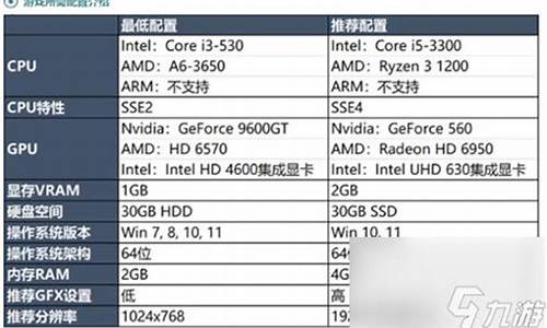 英雄联盟电脑版多少gb_英雄联盟pc端多少g