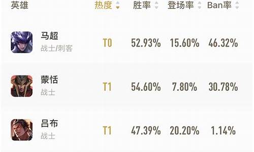 英雄联盟s20什么时候开始的_英雄联盟s24什么时候更新