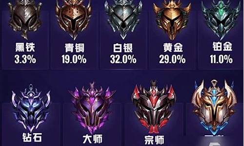 lol白金段位算高手吗_lol段位级别白金