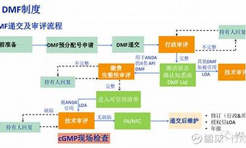 dnf达人药剂制作图_dnf达人药