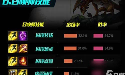 lol星英雄59期_lol每周星英雄