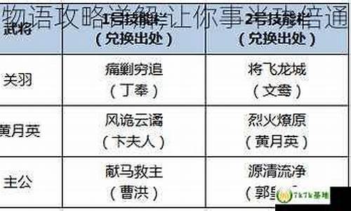 奇迹的物语_奇迹物语攻略详细教学