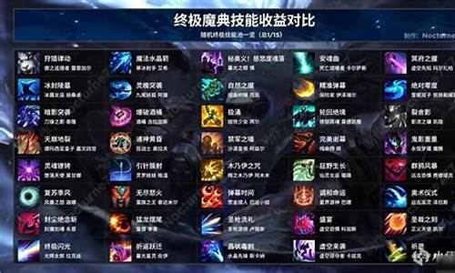 英雄联盟攻略中心复制到桌面怎么办呀_lol攻略中心