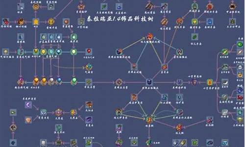 泰拉瑞亚饰品合成表大全图解_泰拉瑞亚饰品合成表大全