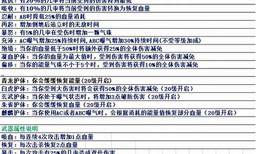 三国战记2全武器攻略_三国战记2攻略装备排行