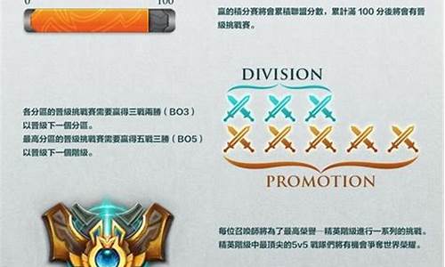 lol新排位系统详细说明完整页_lol新排位系统详细说明完整页面在哪